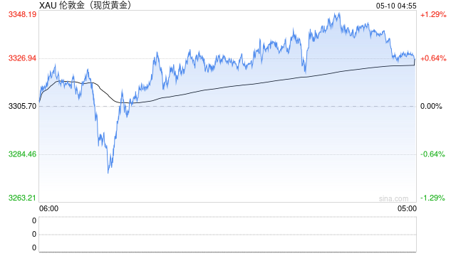 辨别和利用黄金市场中的“假消息” 把握投资机会