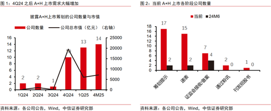 中信证券:优质A股资产在港股发行或引发抢筹