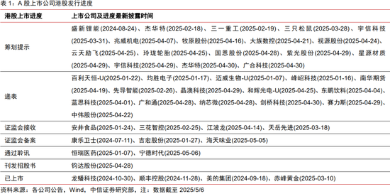 中信证券:优质A股资产在港股发行或引发抢筹