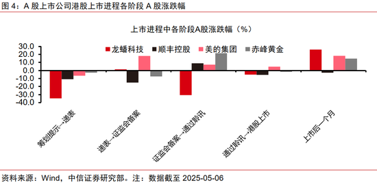 中信证券:优质A股资产在港股发行或引发抢筹