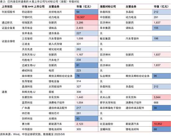 中信证券:优质A股资产在港股发行或引发抢筹
