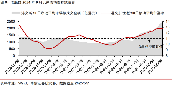 中信证券:优质A股资产在港股发行或引发抢筹