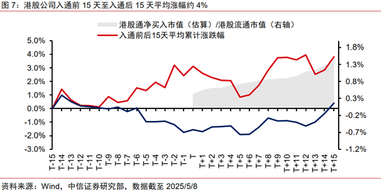中信证券:优质A股资产在港股发行或引发抢筹
