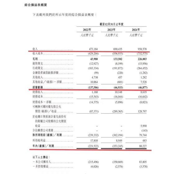 卓正医疗申请港股IPO,面临上市对赌压力