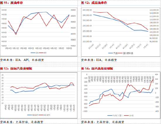 长安期货范磊：支撑力量略显乏力，油价或难有明显反弹