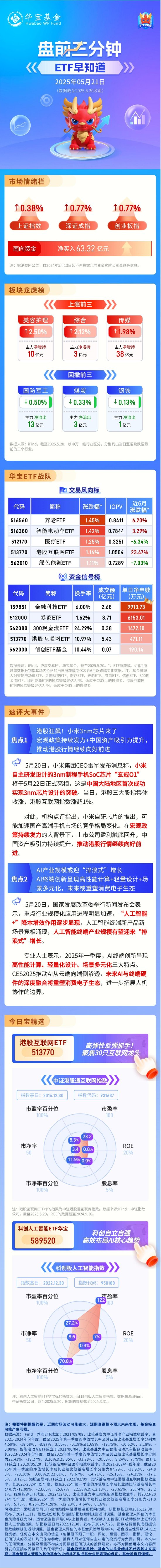 【盘前三分钟】5月21日ETF早知道