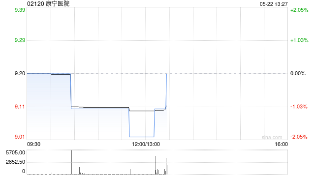 康宁医院公布张玥辞任公司监事