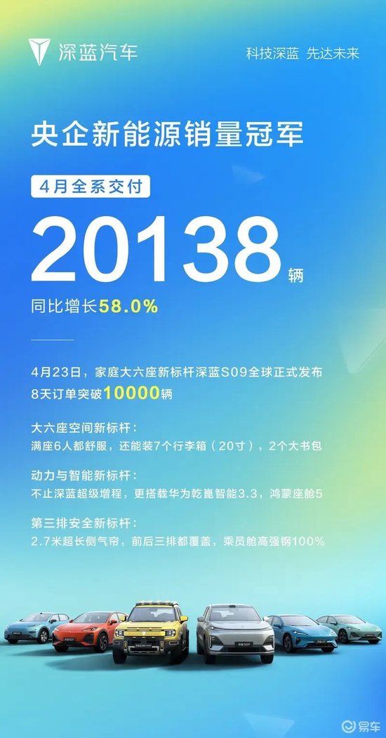 送洋葱、买车可离职……销量连年未达标,深蓝汽车的焦虑藏不住了