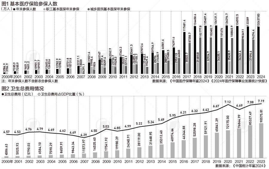 参保人数从1800万到13.3亿,全民医保如何补上最后一块“拼图”