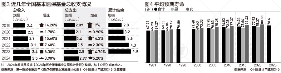 参保人数从1800万到13.3亿,全民医保如何补上最后一块“拼图”