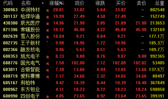 A股、A50,午后突变!