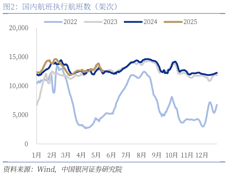 中国银河宏观:攻守兼备、静待其变