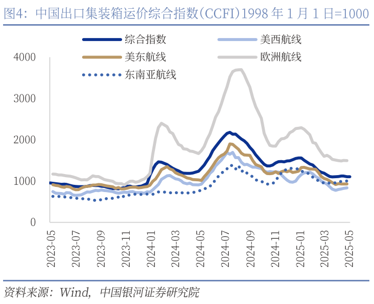 中国银河宏观:攻守兼备、静待其变