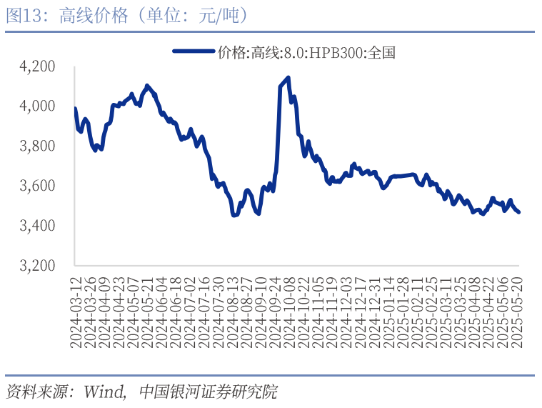 中国银河宏观:攻守兼备、静待其变