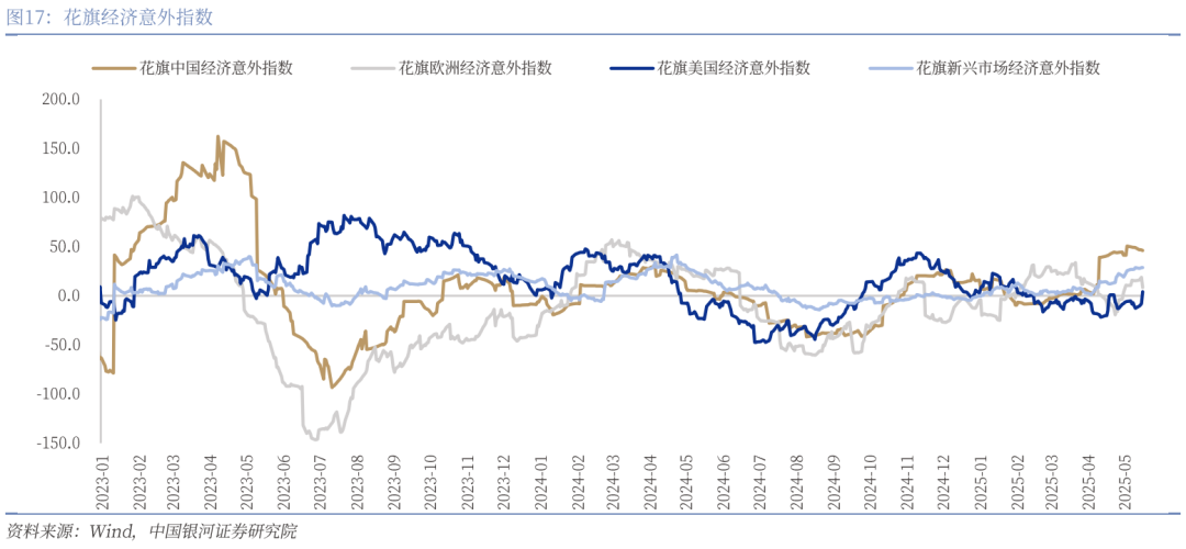 中国银河宏观:攻守兼备、静待其变