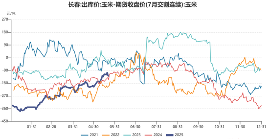 【市场聚焦】玉米:关注持仓矛盾