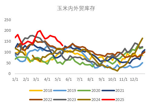【市场聚焦】玉米:关注持仓矛盾