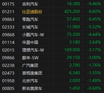 收评:港股恒指跌1.35% 科指跌1.7% 中核国际涨近130%