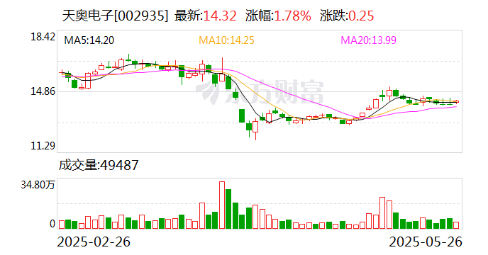 天奥电子:公司产品暂未涉及可控核聚变相关领域