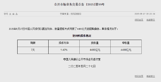央行今日开展4480亿元7天逆回购操作
