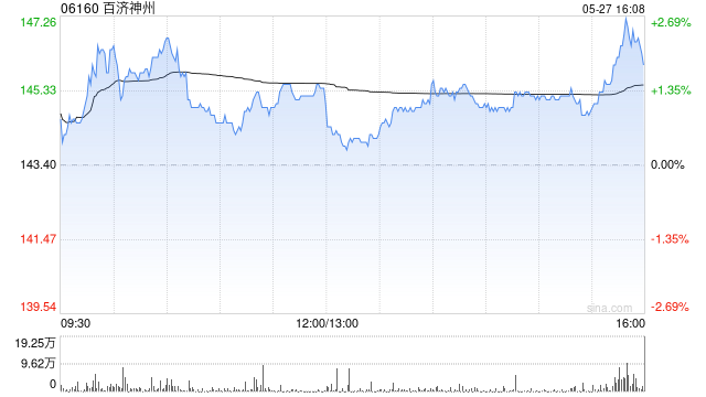 百济神州:公司英文名称变更为“BeOne Medicines Ltd.”
