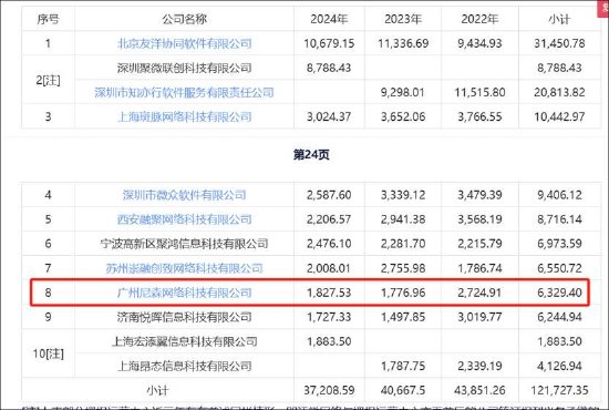 泛微网络毛利率超茅台 授权运营模式现可疑运营商