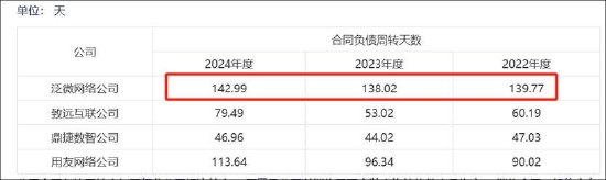 泛微网络毛利率超茅台 授权运营模式现可疑运营商