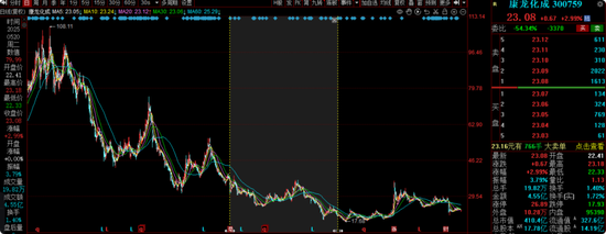 华安基金蒋璆旗下基金3年亏37%,高位持有锦江酒店引质疑