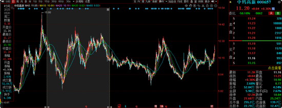 华安基金蒋璆旗下基金3年亏37%,高位持有锦江酒店引质疑