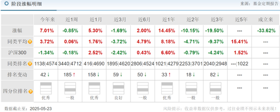 华安基金蒋璆旗下基金3年亏37%,高位持有锦江酒店引质疑
