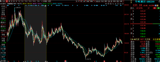 华安基金蒋璆旗下基金3年亏37%,高位持有锦江酒店引质疑