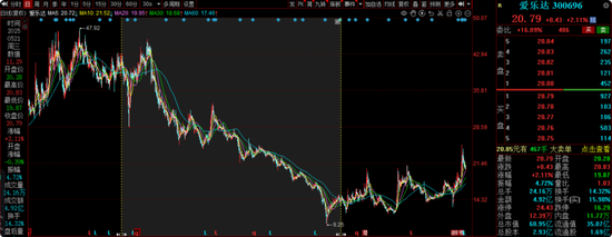 华安基金蒋璆旗下基金3年亏37%,高位持有锦江酒店引质疑