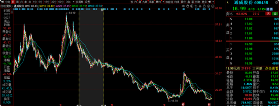 华安基金蒋璆旗下基金3年亏37%,高位持有锦江酒店引质疑