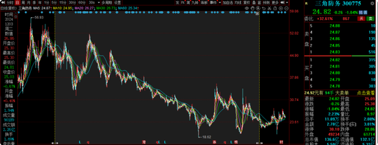 华安基金蒋璆旗下基金3年亏37%,高位持有锦江酒店引质疑
