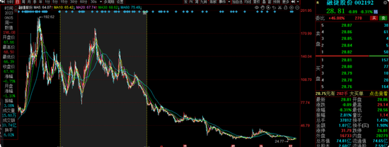 华安基金蒋璆旗下基金3年亏37%,高位持有锦江酒店引质疑