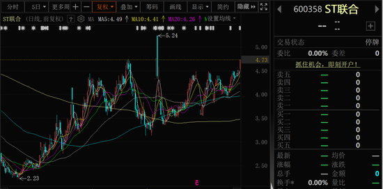 复牌!600358,披露重大资产重组预案,停牌前股价涨停!