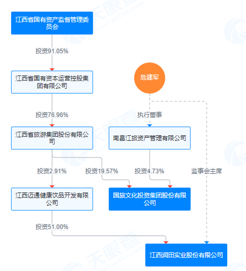 ST联合拟收购润田实业100%股权,停牌前股价涨停