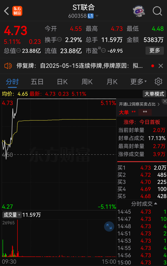ST联合拟收购润田实业100%股权,停牌前股价涨停