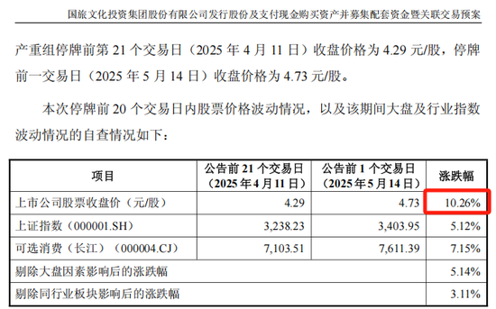 ST联合拟收购润田实业100%股权,停牌前股价涨停