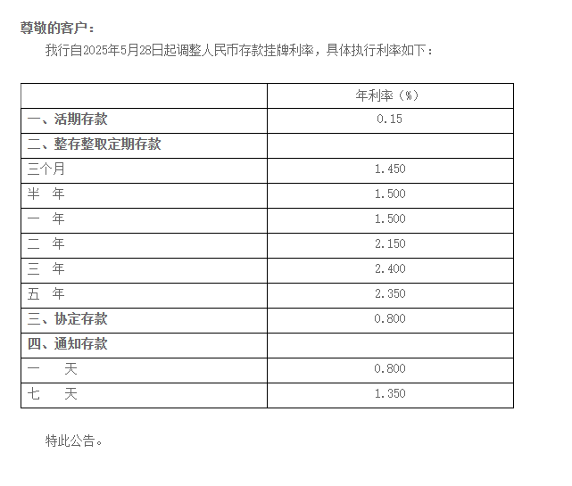 民营银行，跟进下调！