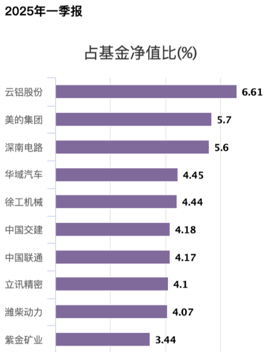 中欧基金首只浮动费率基金值得买吗?基金经理沈悦此前管理中欧丰泓沪港深混合4年亏26%后卸任产品