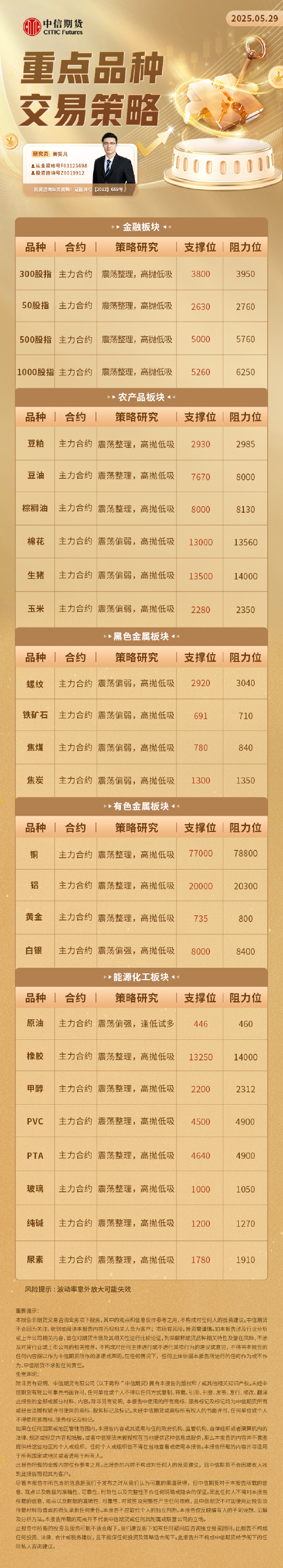 中信期货：重点品种交易策略5.29