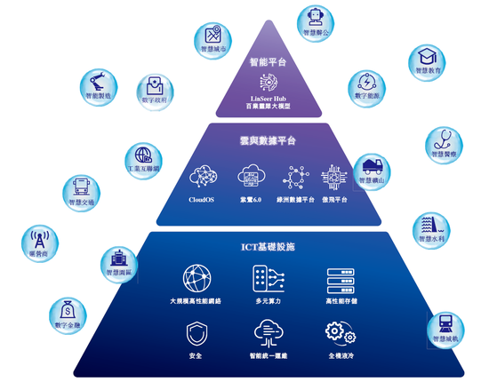 紫光股份,递交IPO招股书,拟赴香港上市