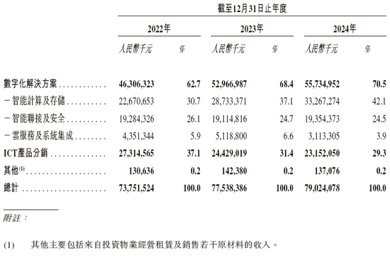 紫光股份,递交IPO招股书,拟赴香港上市