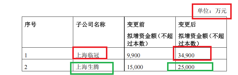合合信息筹划登陆港股:A股刚上市募资13.7亿元募投项目大幅延期 广义货币资金超31亿有息负债近乎为0