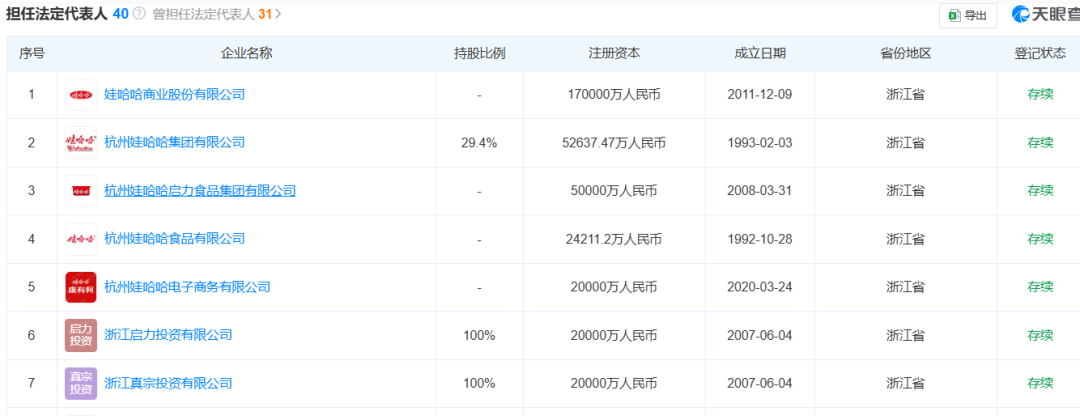 宗馥莉,正式接班娃哈哈!