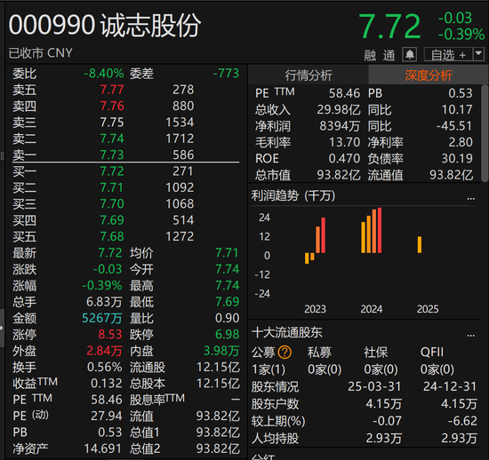 诚志股份:子公司已完成相关款项全额补缴