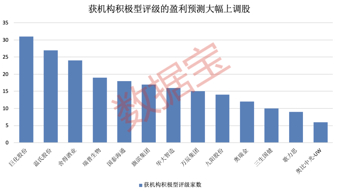 最高暴增超13倍!15股被盯上(附名单)