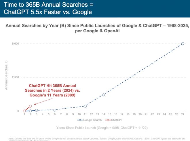 刚刚,“互联网女皇”发布首份“AI趋势报告”,长达340页,引发业界围观