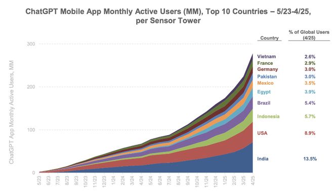 刚刚,“互联网女皇”发布首份“AI趋势报告”,长达340页,引发业界围观